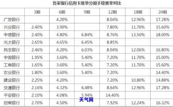 如何让信用卡分期还款更划算？分享实用技巧！