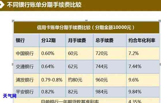 信用卡分期多怎样还-信用卡分期多怎样还款