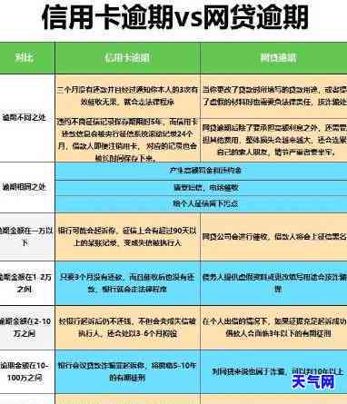 逾期60天信用卡解冻：概率及影响解析