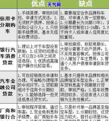 车贷是否属于信用卡还款？详解车贷与信用卡还款的区别及操作流程