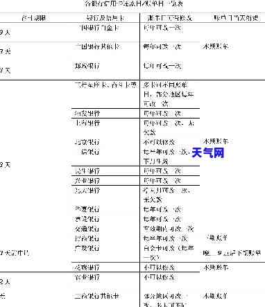 农行还信用卡要手续费吗？费用标准是多少？