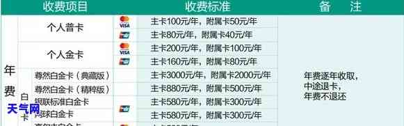 农行还信用卡要手续费吗？费用标准是多少？