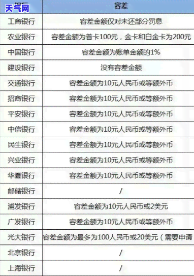 北京银行还信用卡跨行转账-北京银行还信用卡跨行转账多久到账