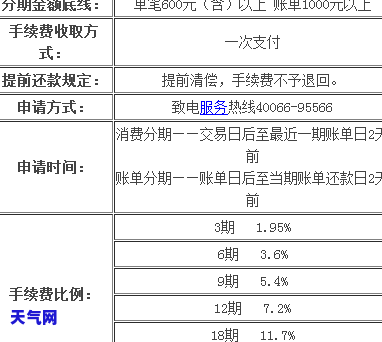 了解中信银行信用卡分期：手续费计算与金额