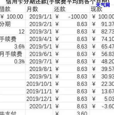 信用卡借款只还利息-信用卡借款只还利息最后还本金