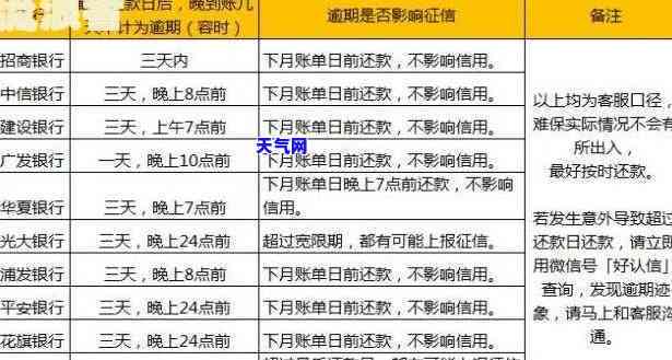 先还房贷还是先还信用卡：合适的选择与顺序分析