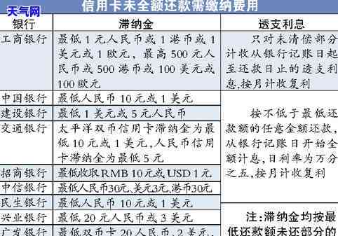 少还信用卡全额利息：计算方法与合法性探讨