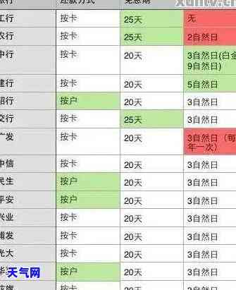 少还信用卡全额利息：计算方法与合法性探讨