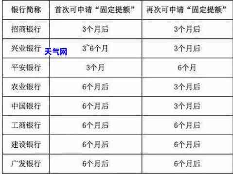 如何快速提高信用卡额度：详细教程与技巧分享