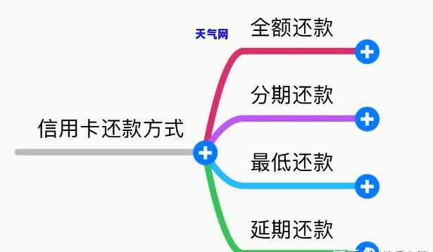 如何使用信用卡额度进行还款？详细步骤解析