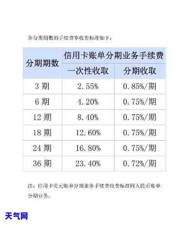 如何还信用卡不扣手续费，零手续费还款：揭秘信用卡还款的省钱妙招