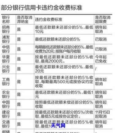 还信用卡积分换免费额度：详细解析与实用技巧