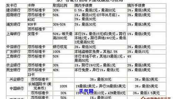 还信用卡支付手续费-还信用卡支付手续费怎么算