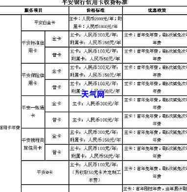 平安信用卡要求全额还款，是什么意思？