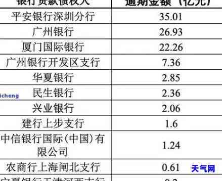 平安要求全额还款：真相解析与应对策略