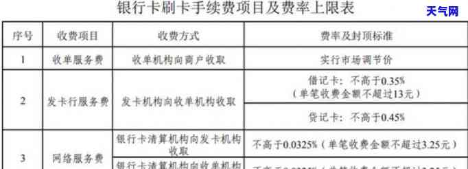 在银行卡还信用卡要收费：费用标准及操作流程详解