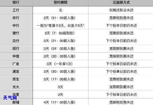 在银行卡还信用卡要收费：费用标准及操作流程详解