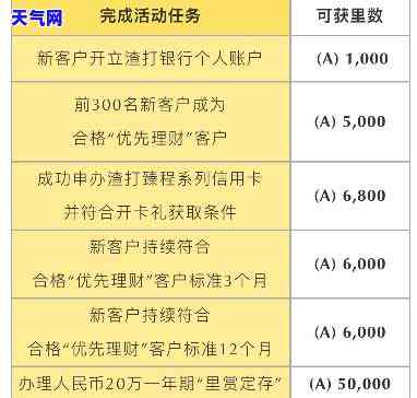 垫付信用卡，轻松解决资金难题：信用卡垫付服务详解