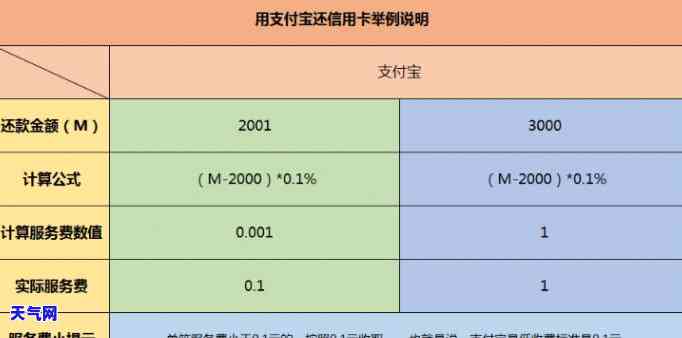 信用垫还还手续费多少，信用垫还：手续费计算全解析