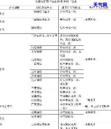 银行怎么还信用卡账单，如何使用银行偿还信用卡账单？