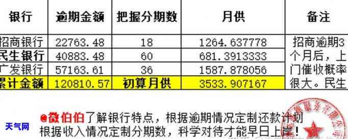 潮州信用卡逾期怎么处理，「潮州信用卡逾期怎么办」：教你如何解决信用卡逾期问题