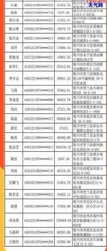 邗江信用卡逾期人员，公布！邗江区信用卡逾期人员在此，赶快查看是否榜上有名！