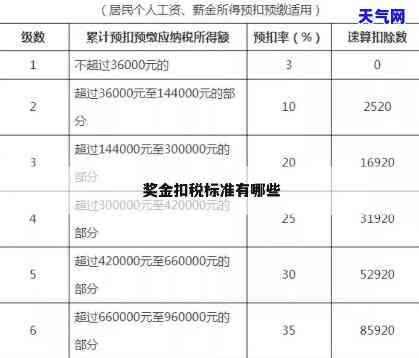 年奖是否需要扣除社保？详细解析扣款规则