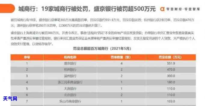 信用卡逾期三天会否上？平安、兴业银行案例分析