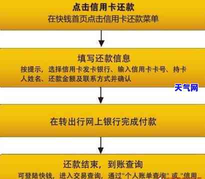 在线还信用卡还款流程图详解及图片大全