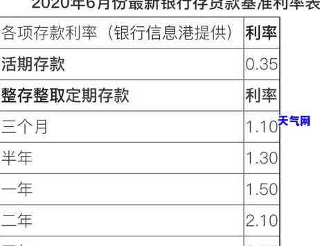 白条信用卡分期还款方式详解