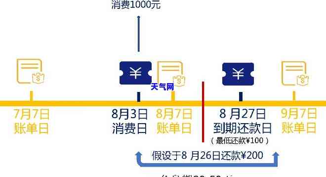 信用卡首付如何快速还款？详解提高还款效率的方法