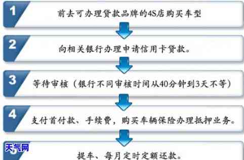 信用卡付首付购房、买车风险与可行性全解析