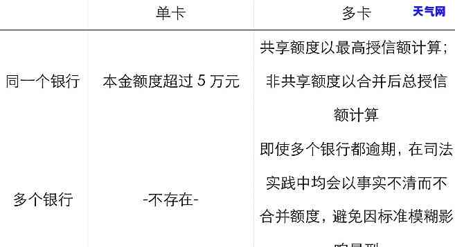 信用卡1万还更低利息多少？计算方法及影响因素解析