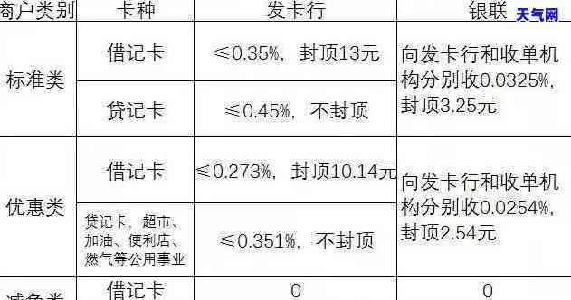 信用卡1万还更低利息多少？计算方法及影响因素解析