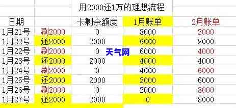 还信用卡单日上限1万可以吗，信用卡还款单日限额为1万元是否可行？