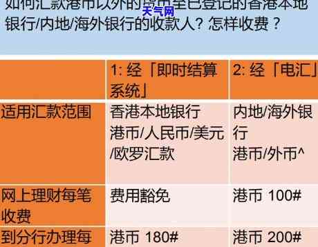 内地如何还信用卡：全面解析还款方法与流程