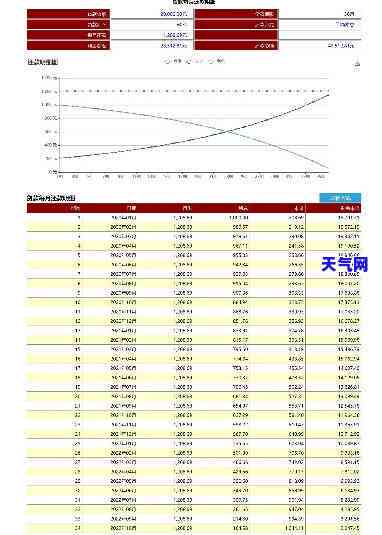 信用卡7500逾期3年的还款金额是多少？包括本金与利息