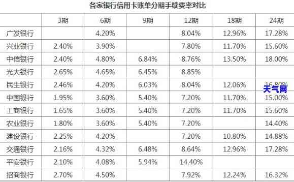 江银行如何还信用卡分期-江银行如何还信用卡分期的钱