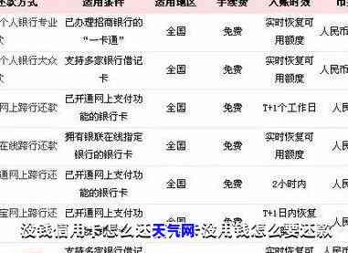 快过年了没钱还信用卡-快过年了没钱还信用卡怎么办