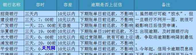 各银行信用卡协商分期政策规定，详解各大银行信用卡分期还款政策及规定