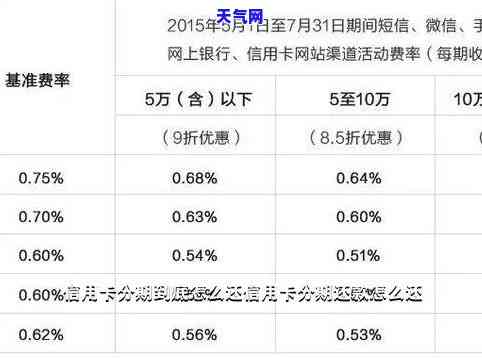 各银行信用卡协商分期政策规定，详解各大银行信用卡分期还款政策及规定