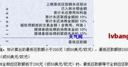 各银行信用卡协商方案，独家揭秘：各大银行信用卡协商还款方案全解析