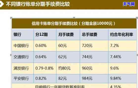 个人户还信用卡的分录写作方法与步骤