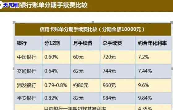 个人户还信用卡的分录-个人户还信用卡的分录怎么写