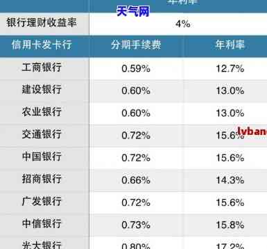 还4万信用卡需要多少本金与利息？