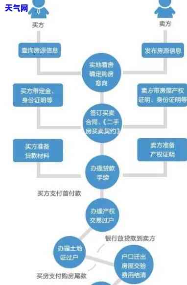 全面了解信用卡预期协商流程：图片详解