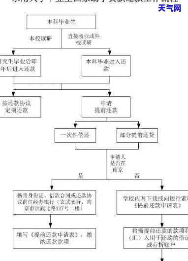 信用卡预期协商流程图，清晰明了：信用卡预期协商流程图详解