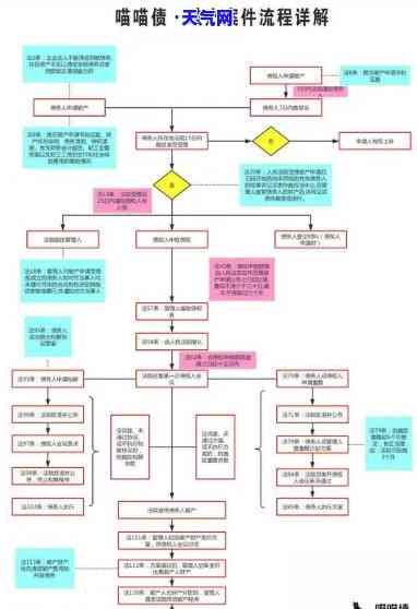 信用卡预期协商流程图-信用卡预期协商流程图片