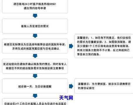 信用卡预期协商流程图-信用卡预期协商流程图片