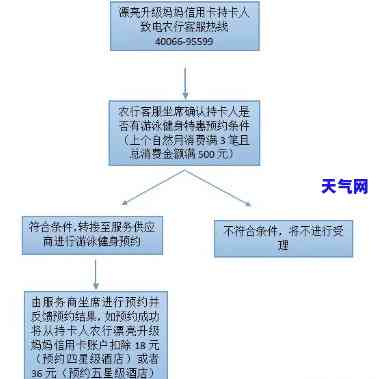 信用卡预期协商流程图-信用卡预期协商流程图片